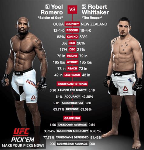 yoel romero height weight.
